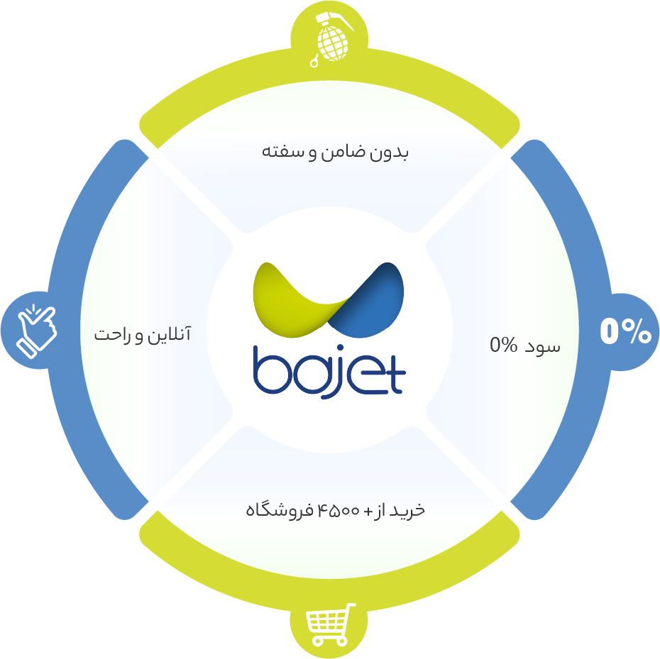 مزایای باجت