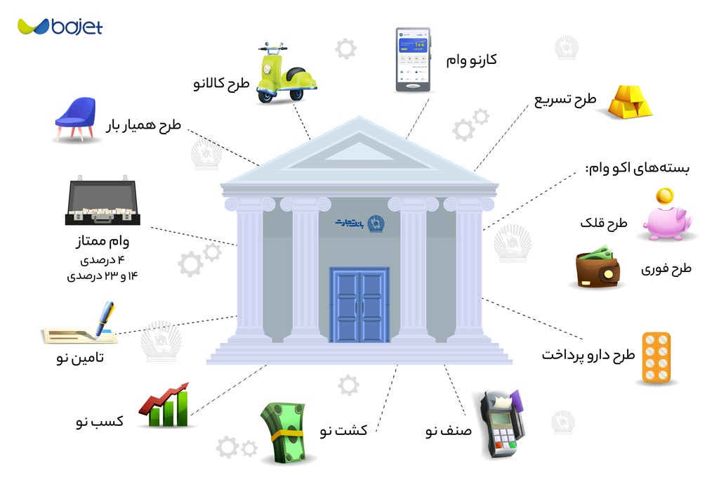 وامهای بانک تجارت