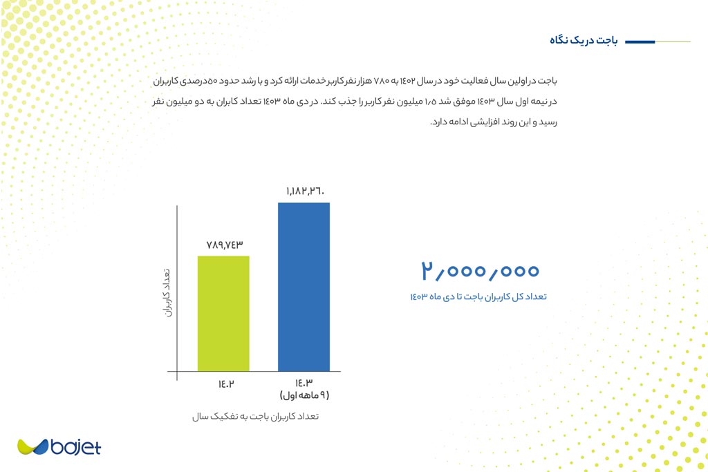 تعداد کاربران باجت تا دی ماه 1403