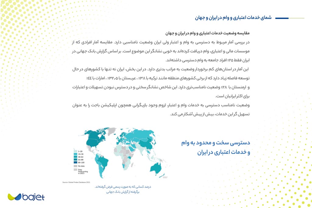 شمای خدمات اعتباری و وام در ایران و جهان