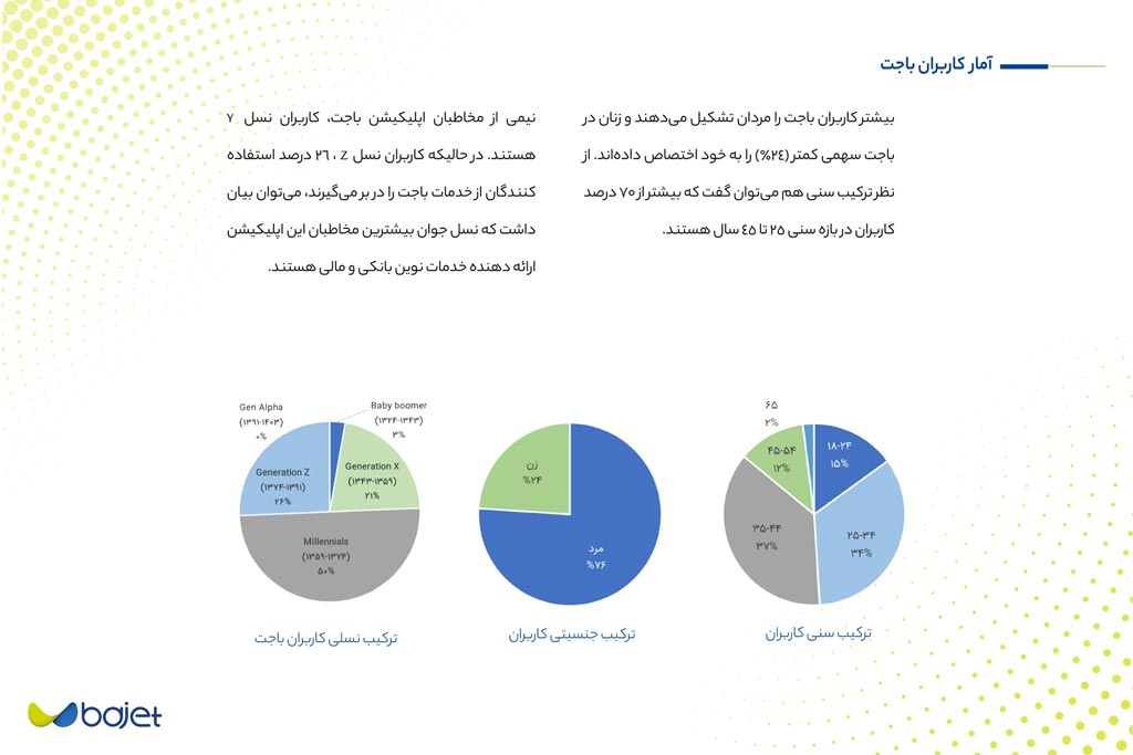 ترکیب جنسیتی، سنی و نسلی کاربران باجت