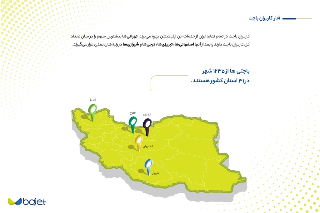 پراکندگی کاربران باجت
