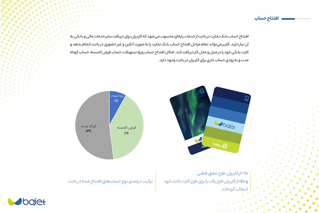 آمار افتتاح حساب و خدمات پایه بانکی