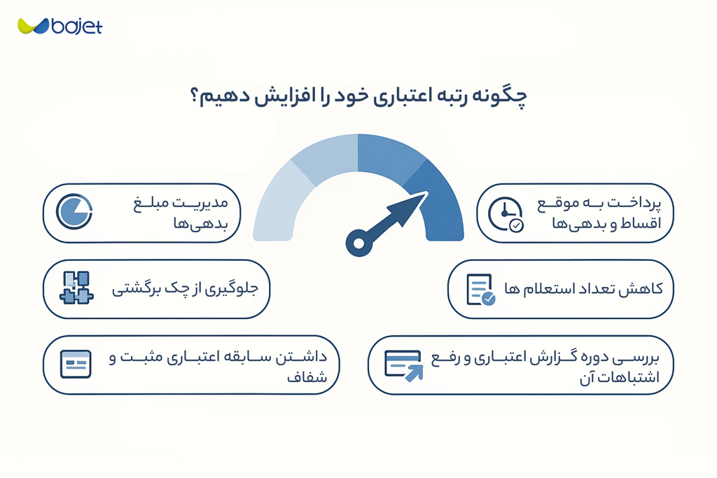شرایط بهبود رتبه اعتباری