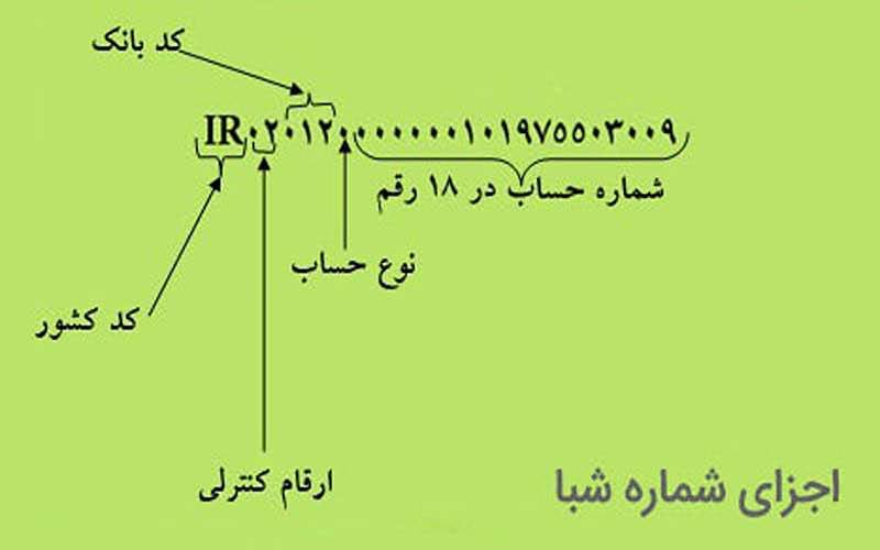 ساختار شماره شبا در ایران