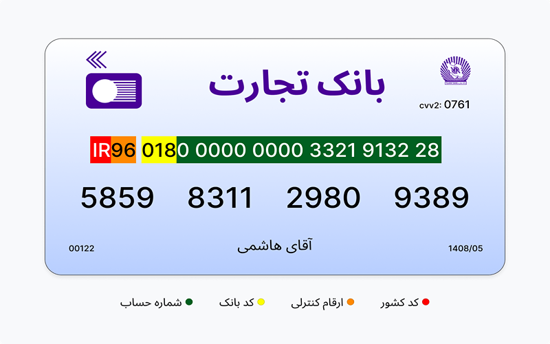 سقف انتقال وجه با شماره شبا